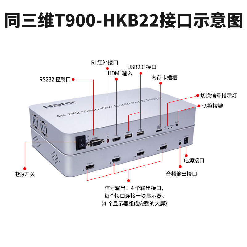 T900-HKB22畫(huà)面拼接器接口展示